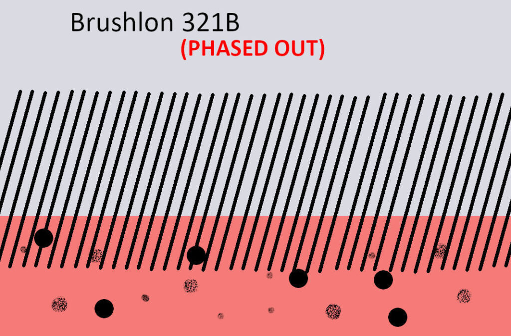 Brushlon 321B Skizze